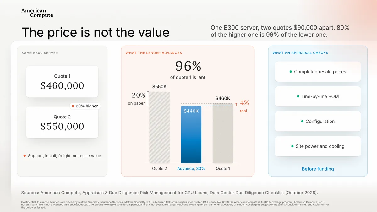 The price is not the value