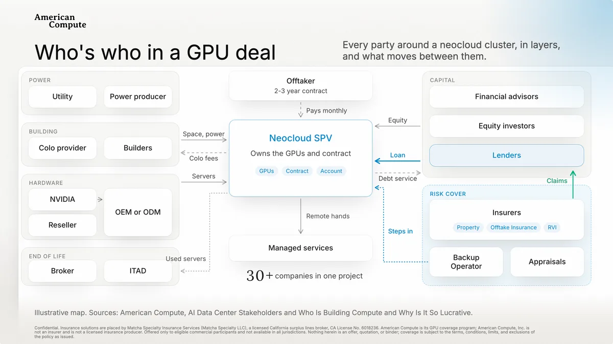 Who’s who in a GPU deal